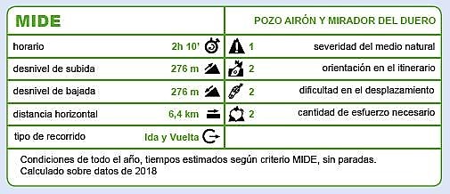 Detalles de la Ruta al Pozo Airón