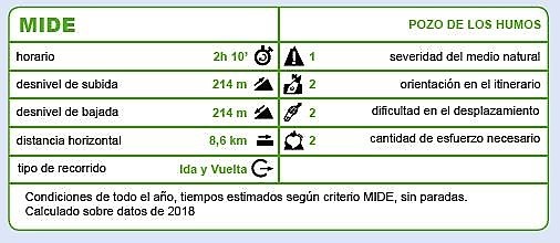 Detalles de la Ruta Pozo de Los Humos