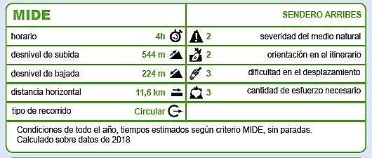 Detalles del Sendero de las Arribes