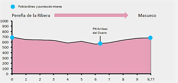 Perfil de la etapa 35 del GR14